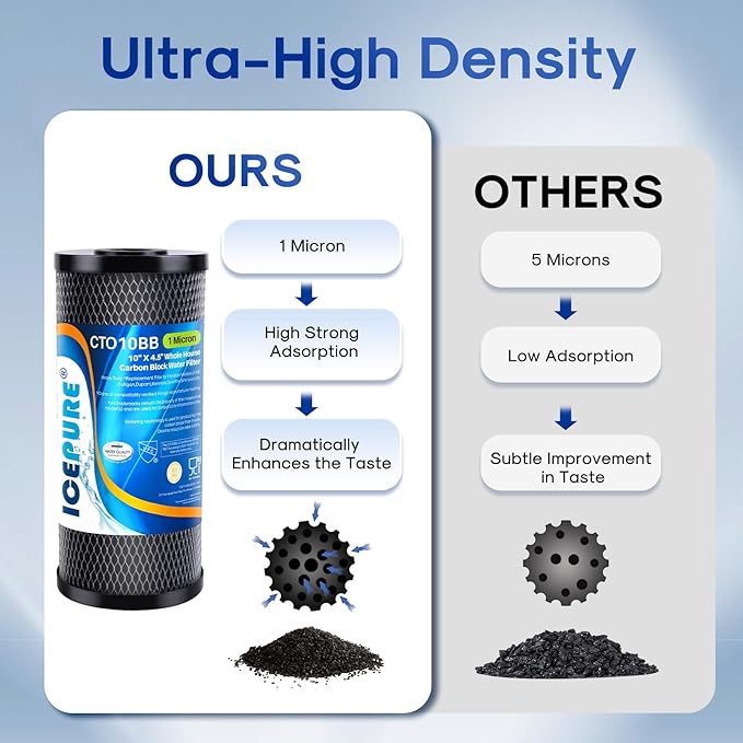 ICEPURE 10"X4.5",1 Microns Whole House Sediment Activated Carbon Water Filter Compatible with Dupont WFHDC8001,EP Series,EPM Series,CB-BB-10, GE FXHTC, GXWH40L, GXWH35F, GNWH38S, CTO10BB,1PACK