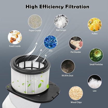 VIEWALL Filter Replacement for Shark Stratos IZ540H, IZ562H, IZ840H, IZ862H, UZ565H, UZ865H, IZ560H, UZ815H Cordless Vacuum, Part XFFKIZ700 & XPSMFIZ700, 2 HEPA 4 Foam Felt Filter