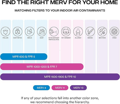 Simply 12x20x1 Air Filter, Merv 11, 4 Pack, For Home AC Furnace & HVAC (Actual Size: 11.75"x19.75"x0.75") DUST, Pet, & Allergy Control