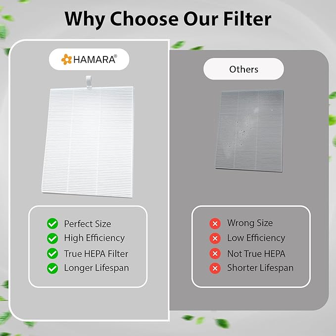 HAMARA Nail Dust Collector Replacement Filters 4 Pack – Reusable 6x7 Inch Fabric – Compatible Only with HAMARA Nail Dust Collector Model – Easy to Clean & Maintains Suction
