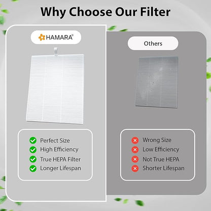 HAMARA Nail Dust Collector Replacement Filters 4 Pack – Reusable 6x7 Inch Fabric – Compatible Only with HAMARA Nail Dust Collector Model – Easy to Clean & Maintains Suction