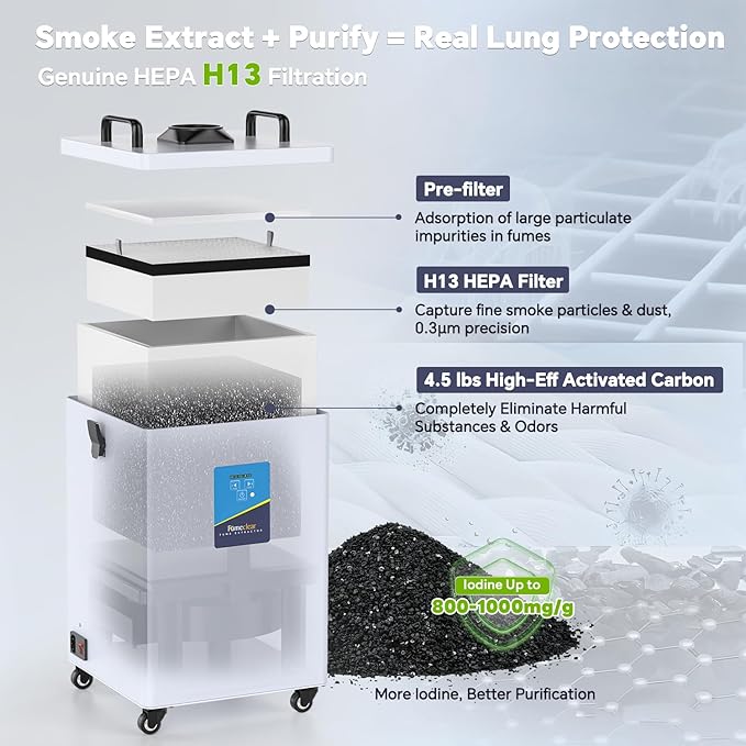 FumeClear FC-2002 Fume Extractor, 260 to 300m³/h Strong Suction, Low-Noise with 12 Filters Laser Fume Extractor for S1, D1 Pro 10W to 20W Laser Engraver Soldering Smoke Extractor