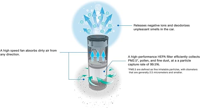 JVC KS-GA100 Car Air Purifier Portable USB Power Input HEPA Filter 3-Stage Filtration Motion Activated Controls Black