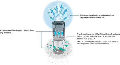 JVC KS-GA100 Car Air Purifier Portable USB Power Input HEPA Filter 3-Stage Filtration Motion Activated Controls Black