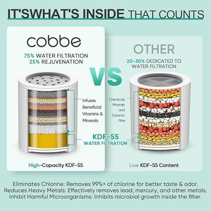 Cobbe Shower Filter | All-METAL Joint | 99% REMOVAL Shower Head Filter for Hard Water, Heavy Metals, Chlorine and Harmful Substance, Improve your skin and hair - Chrome