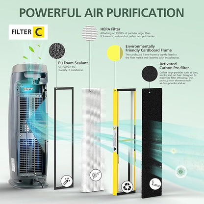 isinlive 2 Pack FLT5000 HEPA Filter C Replacement with 6 Pack Activated Carbon Pre-Filters Compatible with G-guardian Air Purifier AC5000 AC5000E AC5250PT AC5350B AC5350BCA AC5350W AC5300B