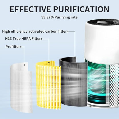 Replacement H13 Filter Compatible with InvisiClean Stella IC-2010 Air Purifier 2-Pack