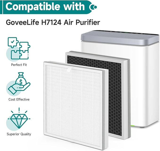 2 Packs H7124 Replacement Filter for GoveeLife H7124 & H712C Smart Air Cleaner Purifier, 3 Stages Filtration of H13 True HEPA Filter, Part # H7124-RF H712C-RF