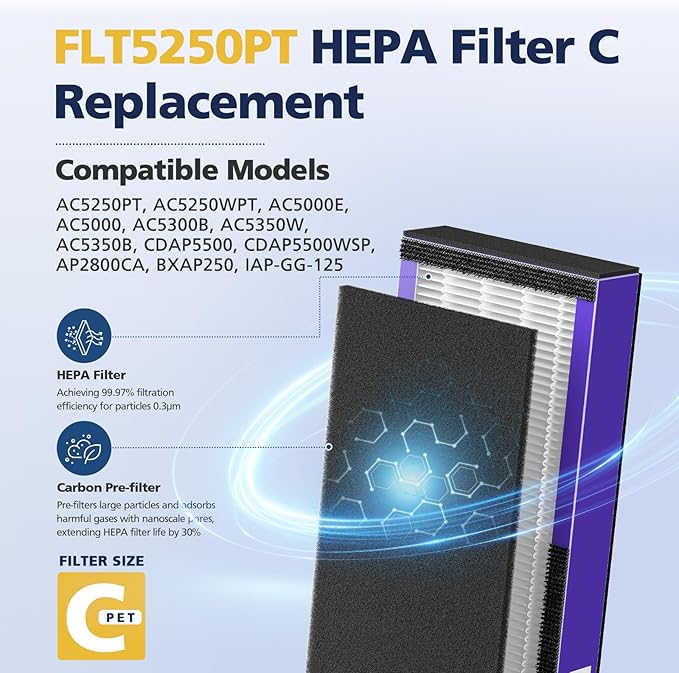 3 Pack FLT5250PT HEPA Air Purifier Replacement Filter C with Pet Care Treatment for G-Guardian AC5250PT AC5000 AC5000E AC5300B AC5350W AC5350B CDAP5500, 3 HEPA Filter with 6 Carbon Pre-Filter