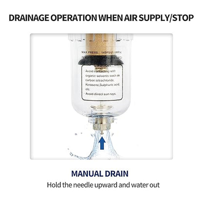BLCH 1/4" NPT Air Compressor Regulator - Air Pressure Regulator, Air Dryer AW2000-02 Manual Drain Poly Bowl Gauge 0-160 PSI 5μm Brass