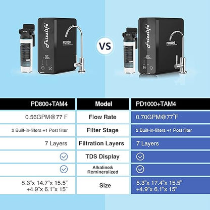 Frizzlife 1000GPD Reverse Osmosis Water Filter, NSF/ASNI 58&53&42&372 Standard, Alkaline Mineral pH+ Reverse Osmosis System, 9-Stage Filtration Tankless RO, 2:1 Pure to Drain, Under Sink, PD1000-TAM4