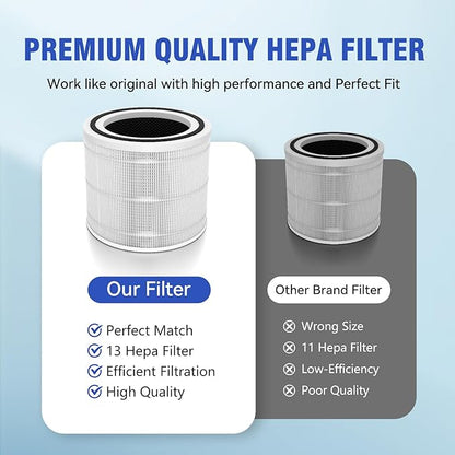 Core 300 Replacement Filter Compatible with LEVOIT Core 300/Core 300S/Core-P350, 3-in-1 True HEPA Filter, High-Efficiency Activated Carbon,Part# Core 300-RF, White, 2 Pack
