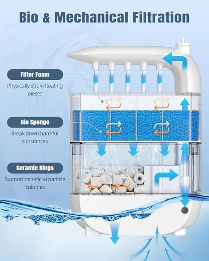 Pawfly 106 GPH 5 W Turtle Tank Filter, Low Water Level Turtle Filter for 5-30 Gallon Tanks, Ultra Quiet Adjustable Internal Filter for Turtle Tanks, Mechanical & Bio-Filtration Turtle Water Filter