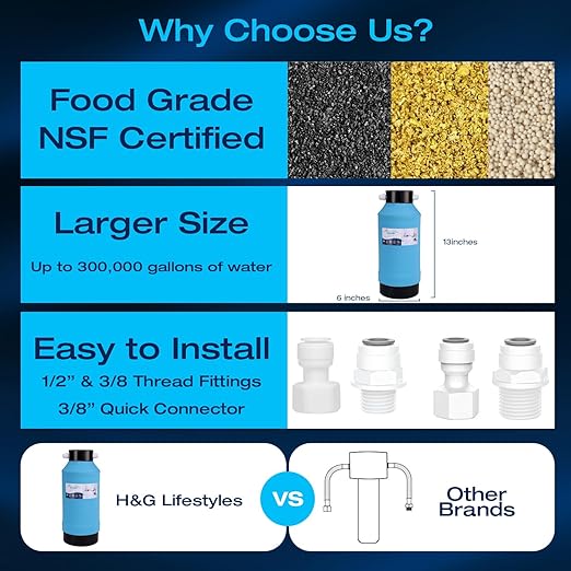 H&G Lifestyles Under Sink Water Filter System,Reduces PFAS, PFOA/PFOS, Lead, Chlorine, Bad Taste & Odor,with NSF 42/53 KDF GAC,with 3/8" Quick Connection Easy Installation,300,000 Gallons