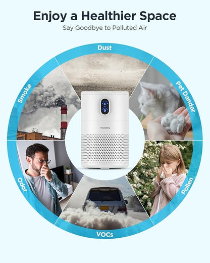 MOOKA Air Purifiers for Home Large Room up to 1076ft², H13 True HEPA Air Filter Cleaner, Odor Eliminator, Remove Smoke Dust Pollen Pet Dander, Night Light, B-D02L White