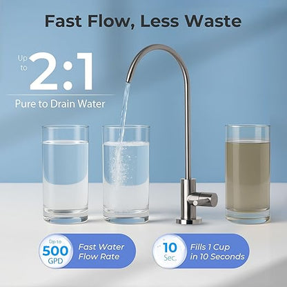 iSpring RO5004F-AK Alkaline Reverse Osmosis Water Filter with UV, SGS Tested PFAS and TDS Reduction, 500 GPD, pH+, 2:1 Pure to Drain Tankless Remineralization RO System Under Sink, Filter Life Monitor