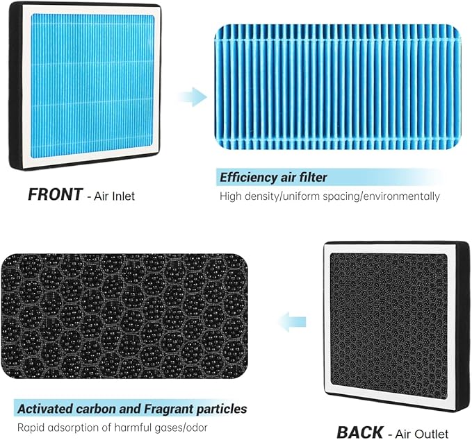 JOGOAUTO H12772 Cabin Air Filter Replacement with 2020-2026 Ford Explorer,2020-2026 Escape,2021-2026 Bronco,2020-2025 Lincoln Aviator,2020-2024 Corsair