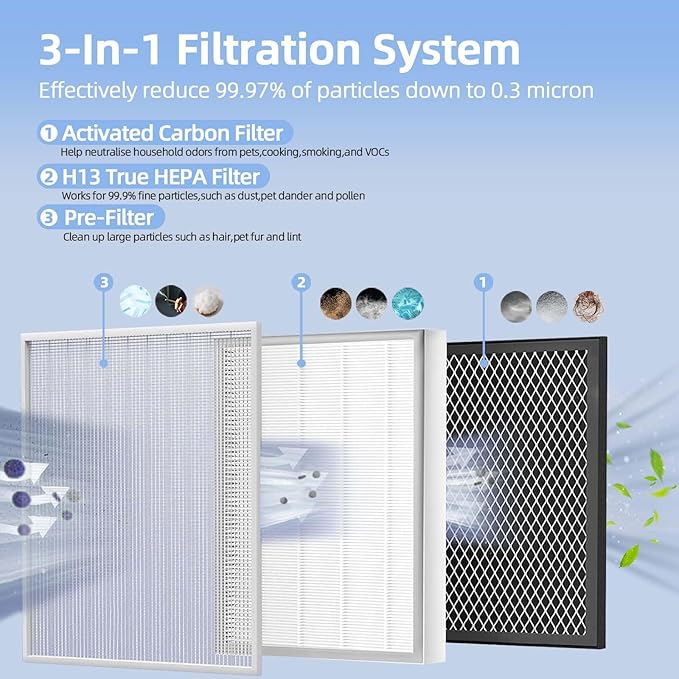 EverestAir Filter Replacement for Levoit EverestAir Air Purifier 2 Pack High-Efficiency Activated Carbon Everest Air Filters Compare to Part # EverestAir-RF