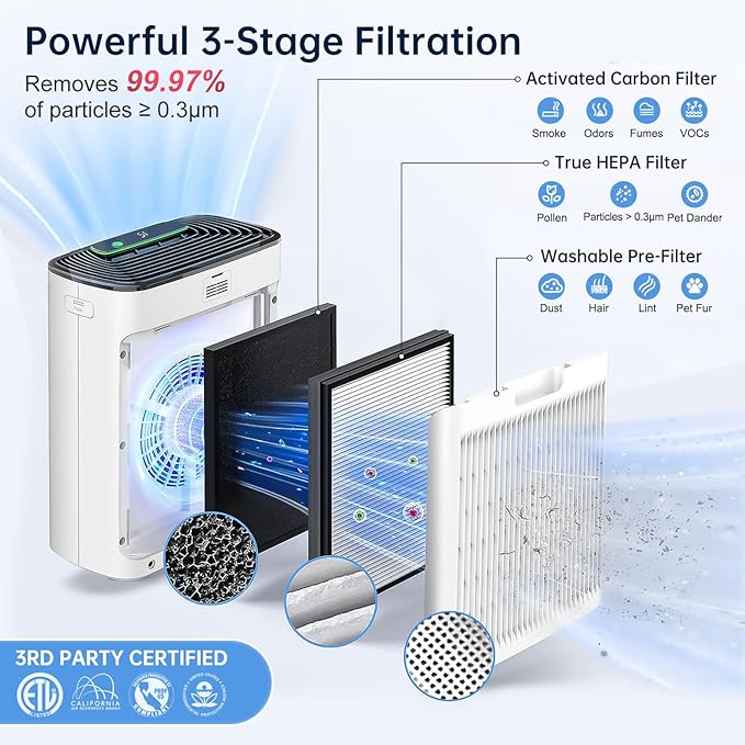 KNKA Air Purifier for Home Bedroom, True HEPA Air Cleaner with Washable Pre-Filter, AQI Display, Turbo Mode for Pets, Allergies, Dust, Pollen