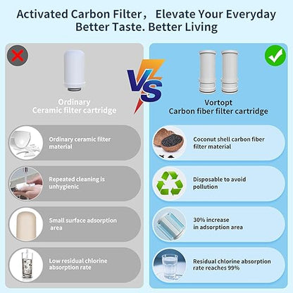 Vortopt Faucet Filter,NSF Certified,400 Gallon High Efficiency Water Purification System,Fast 99% Chlorine,Odor Removal with 1 Water Filter（T1-Black）