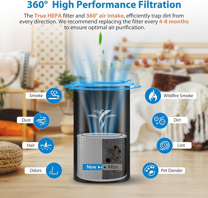 4 Pack 240 Replacement Filter Compatible with Puro 240 Air Puri-fier, 3-in-1 True HEPA 14 Filter Replacement Fit for 240 Air Puri-fier, Grade True HP-14 with Activated Carbon
