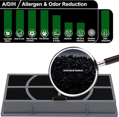 A/D/H HEPA Filter, Allergen Reduction + Odor Eliminator, Compatible with Filtrete 3M Air Purifier FAP-TT-ADH and Homes HAP9432, HAP9243, HAP9415, Fits for Honeywell Air purifier HPA060(BWM), 2-Pack
