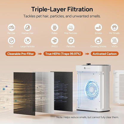 Dr.Prepare Filter Replacement for DAP01 Air Purifier, 2 Pack, 3-Stage HEPA Filter with Washable Pre-Filter and Activated Carbon