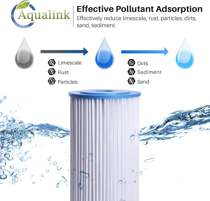 AQUALINK PPL10BB 10" x 4.5" Whole House Pleated Sediment Filter for Well Water, Replacement Cartridge for GE FXHSC, Culligan R50-BBSA, Pentek R50-BB, WFHDC3001, W50PEHD, GXWH40L, 2PACK