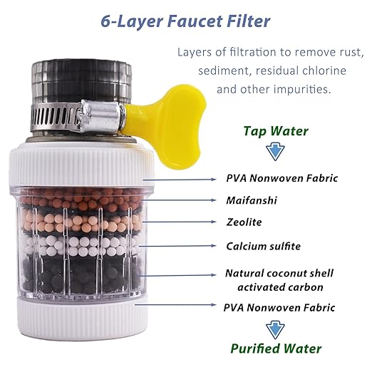 4 Pack Faucet Mount Filters,Faucet Water Filter for Kitchen,Purifier Kitchen Tap Filtration for Kitchen Bathroom with Activated Carbon Removes Chlorine Fluoride Heavy Metals Hard Water (Random Color)