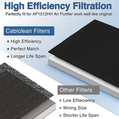 Paint Spray Booth Exhaust Filter Pad,Activated Carbon Ventilation Cotton for Spray Booth - Easy Replacement with Velcro, Efficient Air Filtration