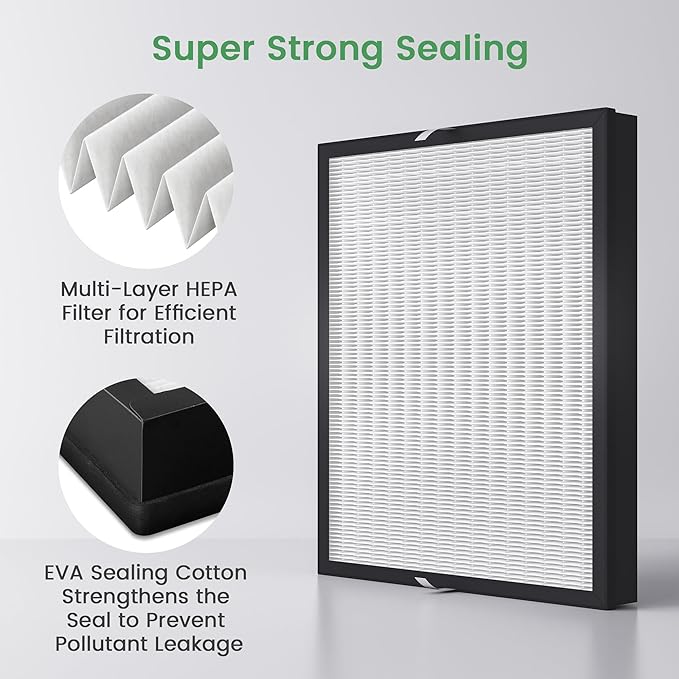 Waykar HEPA Filter Replacement – Traps Particles as Small as 0.3 Microns – Compatible with Waykar 550 CFM Air Scrubber (2-Pack)
