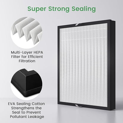 Waykar HEPA Filter Replacement – Traps Particles as Small as 0.3 Microns – Compatible with Waykar 550 CFM Air Scrubber (2-Pack)