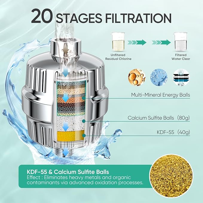 Cobbe Luxury Double Filtered Shower Head, High Output 16+20 Stages – 99% REMOVAL Shower Filters for Hard Water Removes Chlorine and Harmful Substances, 7-Model Setting Spray, Chrome