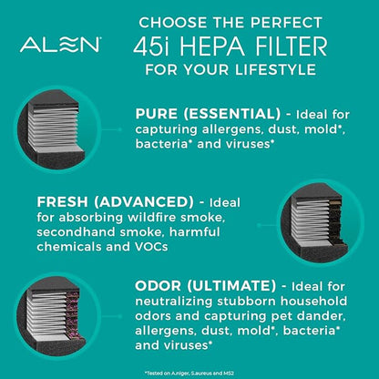 Alen 45i & Flex Replacement Air Filter, Pure Filter, B4-Pure H13 True HEPA Filter for BreatheSmart Air Purifier - Captures Dust