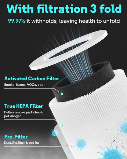 Leemone Core Mini Replacement Filter for LEVOIT Core Mini Air Purifiers,Core Mini-P, 3-in-1 HEPA, High-Efficiency Activated Carbon, Replace Part Core Mini-RF,2 Pack