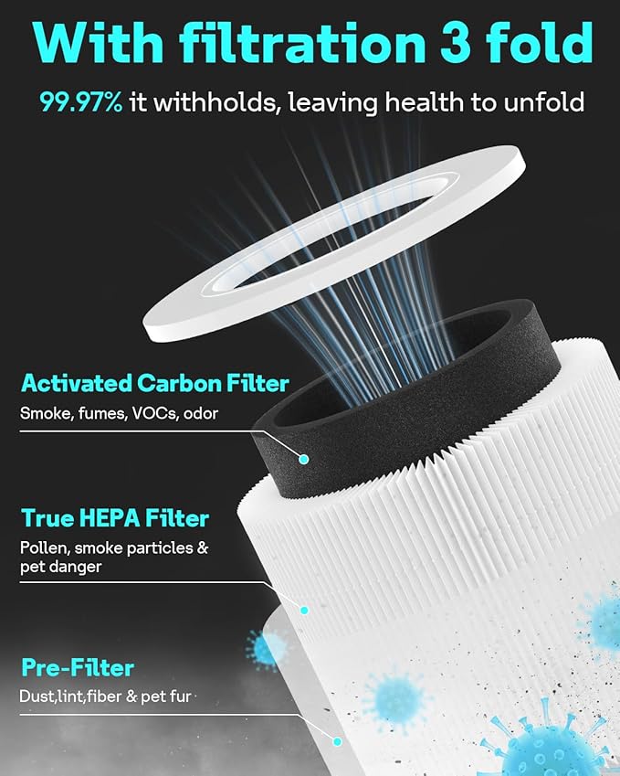 Leemone 1 Pack Core Mini Replacement Filter for LEVOIT Core Mini Air Purifiers, High-Efficiency Activated Carbon(1 Filter+ 3 Fragrance Sponge)
