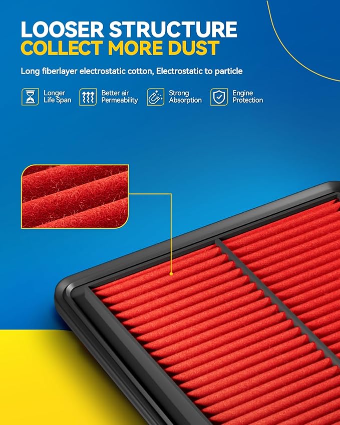 PHILTOP Engine and Cabin Air Filter Kit for Honda CR-V 2017-2022 1.5L, Civic 2016-2021 1.5L, Replace# CA12050 CF11182 Car Accessories Filter