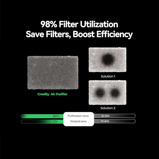 Creality 3D Printer Air Purifier, High-Dense Activated Carbon, 360°All-Round Purification, Long Filter Lifespan, 99% Filtration Efficiency, Smart Touch Control,Fit for Most FDM 3D Printers