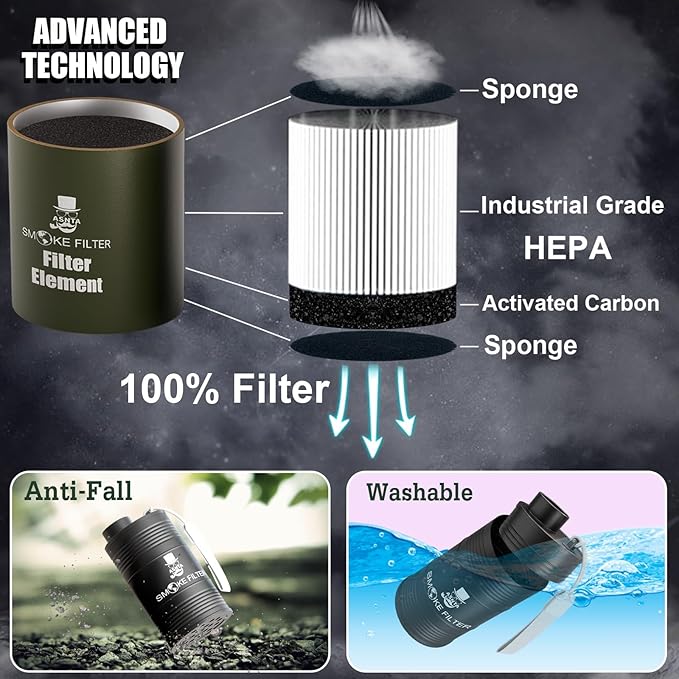 Metal Housing Personal Filter - Effectively Captures Smoke and Removes Odors,Long-Term Use, Equipped with Replaceable Cartridge (Black)