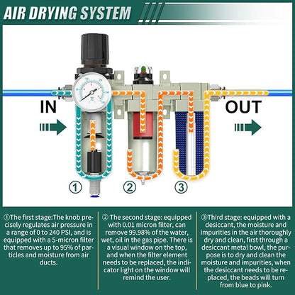 Industrial Grade 3-Stage Air Drying System, 1/2" NPT with Auto Drain, Desiccant Dryer, Air Regulator, Particulate Filter and Coalescing Filter for Paint Spray, Plasma Cutter