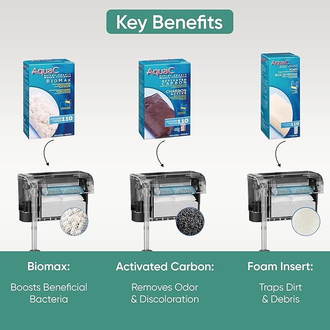 AquaClear 110 HOB Maintenance & Replacement Filter Media Kit, Including Gokul Brands Mesh Bags(AquaClear Activated Carbon, BioMax Media, 110 Foam Insert)