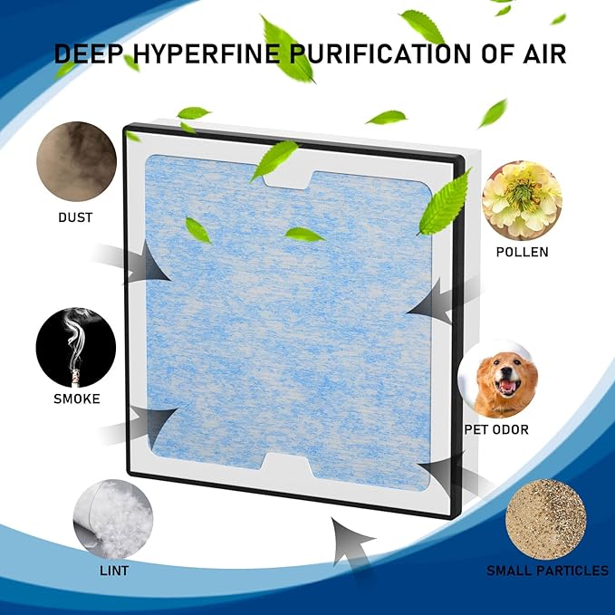 2-in-1 HEPA Activated Carbon Filter Replacement Set Compatible with AlorAir PureAiro HEPA Pro/PureAiro HEPA Max Air Scrubber 770, 870, 970, 2 Pack