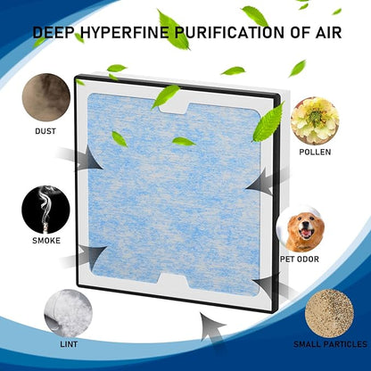 2-in-1 HEPA Activated Carbon Filter Replacement Set Compatible with AlorAir PureAiro HEPA Pro/PureAiro HEPA Max Air Scrubber 770, 870, 970, 2 Pack