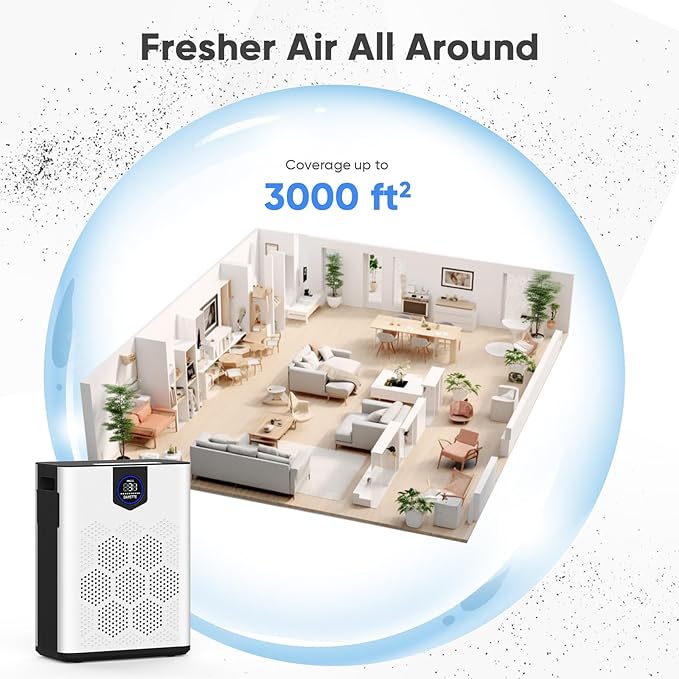 Air Purifiers for Home up to 3000 Sq Ft with Washable Filters, 2x H14 True HEPA Filter, 2xSpeed Fan with Turbo Mode, CADR 500m³/h Remove Pet Hair Odor, 22dB Sleep Mode for Bedroom, Large Room,Office