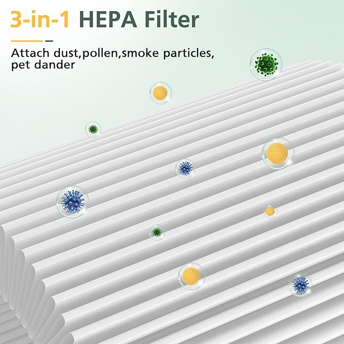1 Pack Air Mini PECO-HEPA Replacement Filters Compatible with Moleku-le Tri-Power Air Mini and Air Mini + Air Purifiers