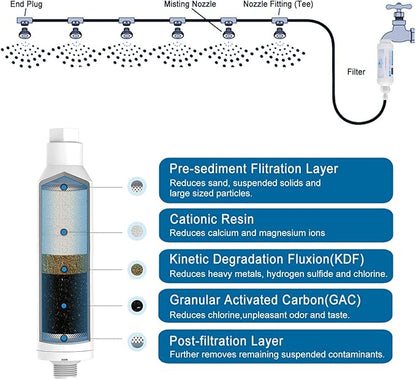 CozyCabin Pack of 2 Mist Calcium Inhibitor Filter Outdoor Misting System Filter, Prevent Nozzles Clogging for Garden Patio Mister