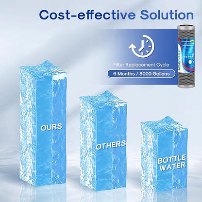 ICEPURE 1 Micron 10" x 2.5" Whole House Upgraded Coconut Shell Activated Water Filter Lead Remove Filter Cartridge Replacement for WFPFC8002, SCWH-5, WHCF-WHWC, FXWTC, CTO10-CQB, RO Unit, 4PACK