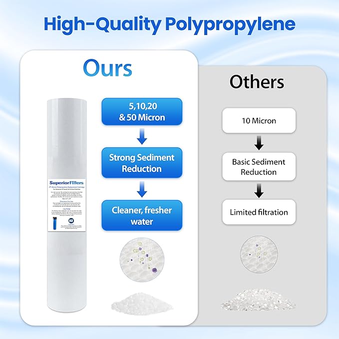 10 Micron Sediment Filter - Whole House Water Filter Cartridge - 4.5 x 20-inch Replacement - Compatible with All Whole House Water Filter System - (20 X 4.5, 1 Count)