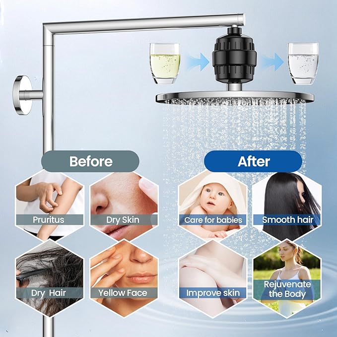 VOXON 36-Stage Shower Filter, Revitalize Hair Skin Nails with Purifying Water, Shower Head Filter for Hard Water 99% Lead Chlorine, Fluoride &Chemicals removed Improves Skin Hair Matte Black