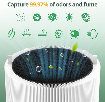 411i & 411a Max Replacement Filter, HEPA & Activated Carbon Filter, Compatible with Blue Pure 411i & 411a Max Air Purifiers